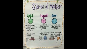 States of Matter | Chemistry Notes