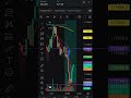 analyse video /btc/#cryptotrading stockmarket