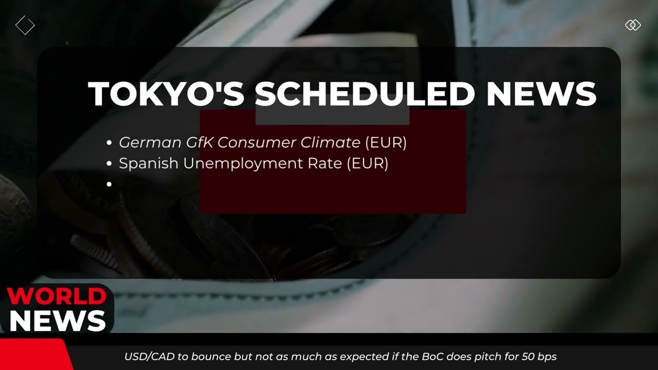 Tokyo Session | London Session | Financial News 📣