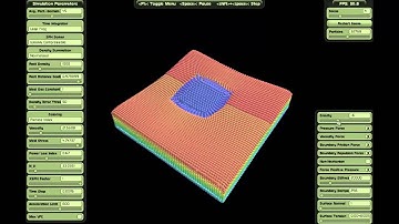 SPH based fluid simulation using CUDA - fun with viscosity