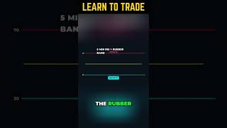 RSI and Day Trading: The 5-Minute Chart Strategy #shorts