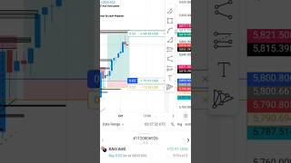 #live know XAU/AUT trading#3 WEDGE STRUCTURING CONCEPT REVERSAL TRADE