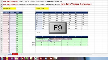 Excel Magic Trick 1297: COUNTIFS & SUMPRODUCT & No Helper Column to Score Myers-Briggs Test