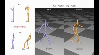 Spectral Style Transfer for Human Motion between Independent Actions (SIGGRAPH 2016)