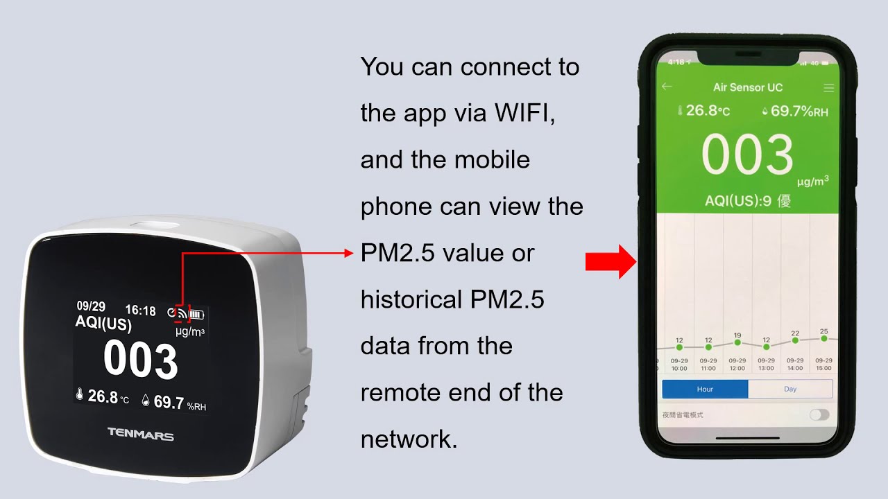 PM 2.5 Indoor Air Quality Monitor_TENMARS - YouTube