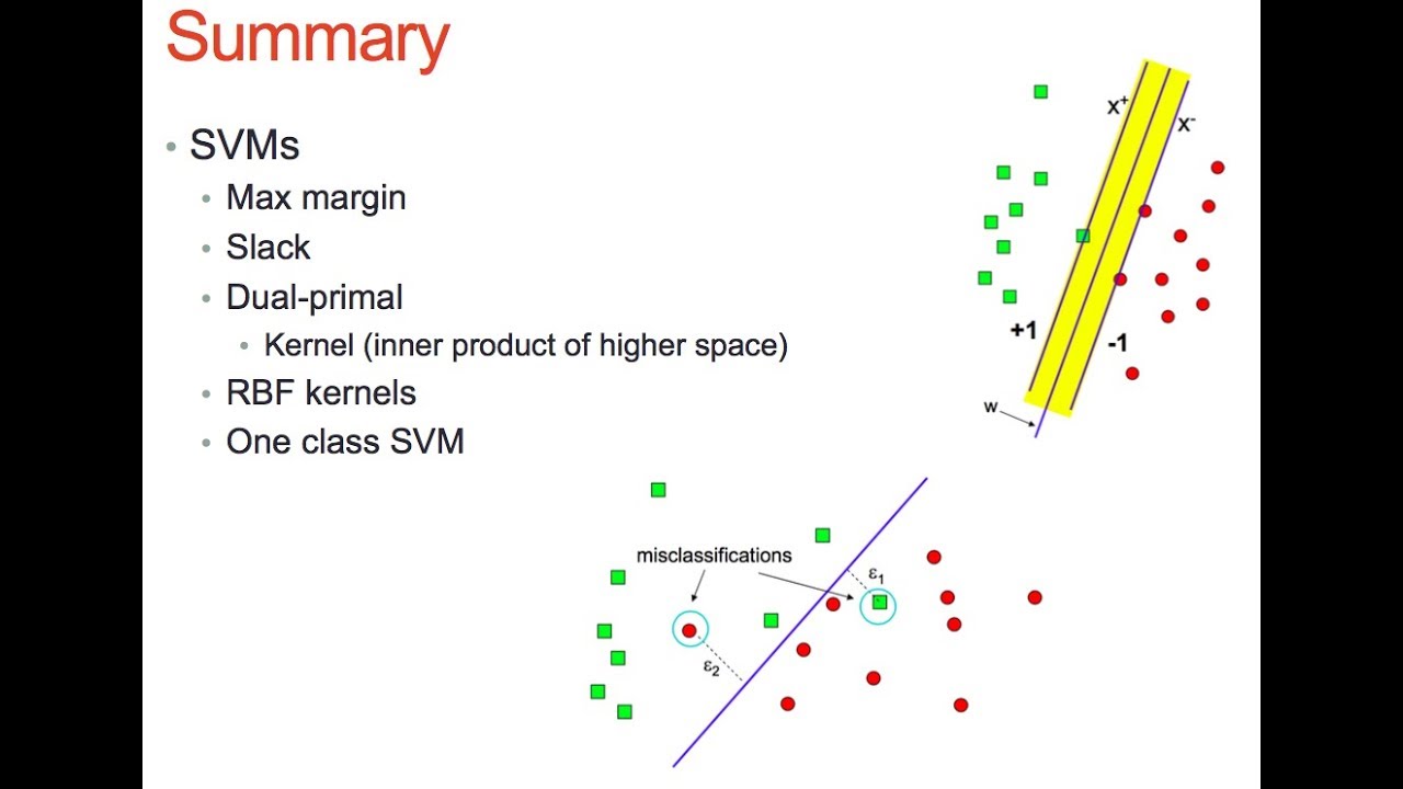 2110597 Pattern Recognition L8 Support Vector Machines - YouTube