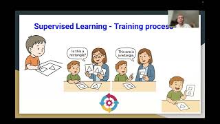 Supervised unsupervised learning