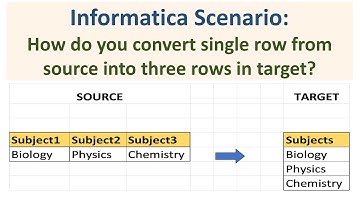 Informatica Scenario based interview question:Convert Single Row From Source To Three Rows in Target