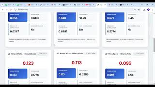 Day 28: Correlation and Covariance - Understanding Relationships in Data | AIML Day 180 #ai #ml