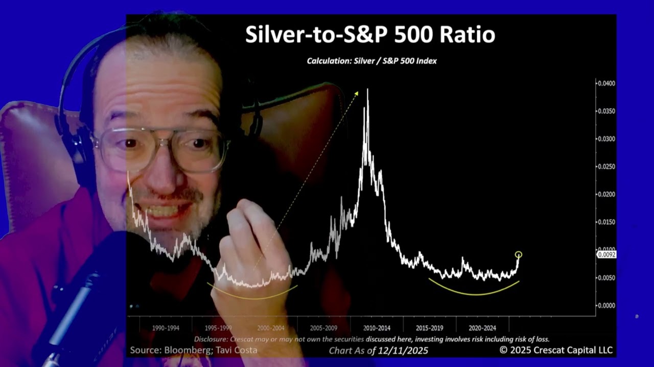 Этот забытый график серебра — настоящий тревожный сигнал для фондового рынка.