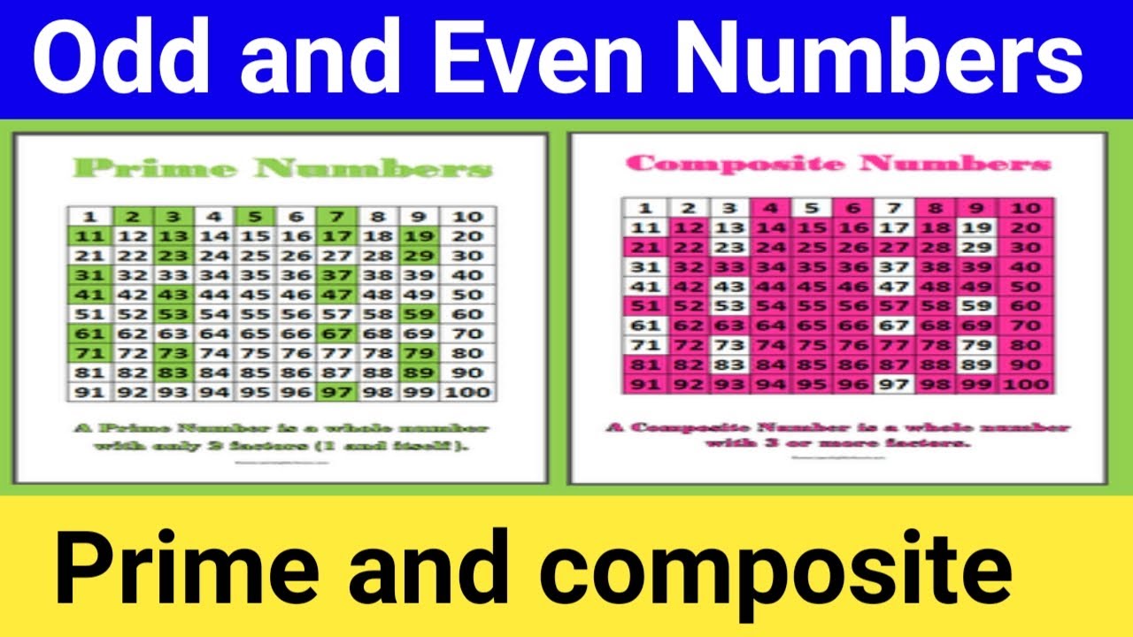Even And Odd Numbers Prime And Composite Number 1 To 100 