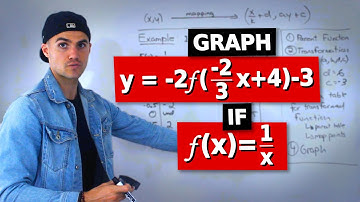 MCR3U (Grade 11 Functions) - Graph Transformed Reciprocal Function