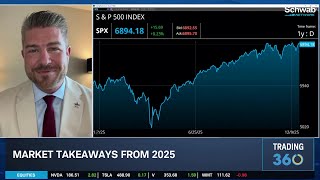 2025 Market Triumph Silver And Gold Soar, Wmt A Value Play