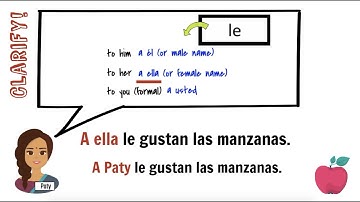 How to use Gustar: Easy animated visual explanation for beginners with Spanish examples and practice