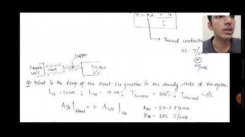 Heat Transfer Basics #Video 1 BPSC AE Civil/Electrical/Mechanical