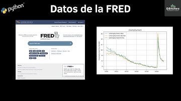 Python for Finance - Datos de la FRED