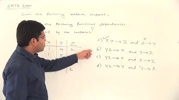 6 GATE 2000 Question on Functional Dependency