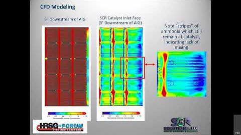 USE OF FIELD TESTING AND CFD ANALYSIS TO IMPROVE POOR AMMONIA DISTRIBUTION AND SCR PERFORMANCE