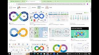 Advance DevOps Lecture 11 - Intro to CICD, Jenkins, Docker Full explanation #cicd #docker #jenkins