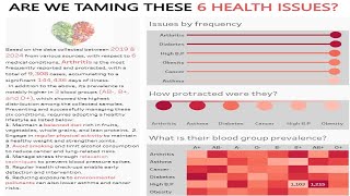 Tableau for Healthcare: Design a Pro-Level Dashboard in 10 Minutes!