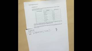 Famous Higher Computing Finding Minimum Algorithm Profile