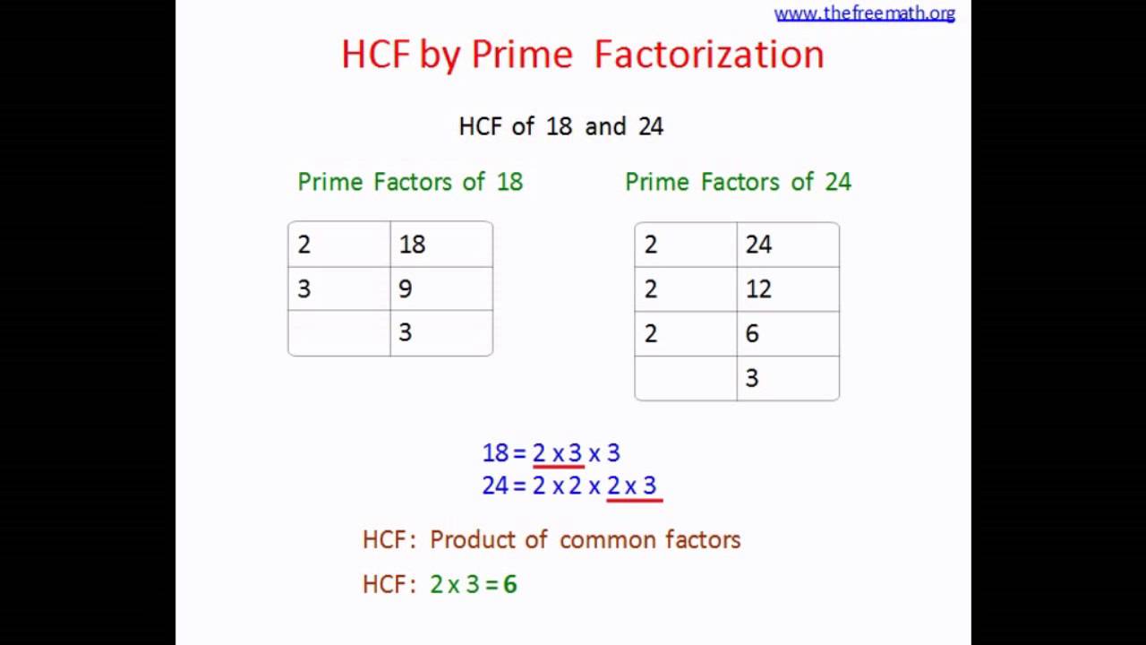 Hcf Using Prime Factorization Worksheet