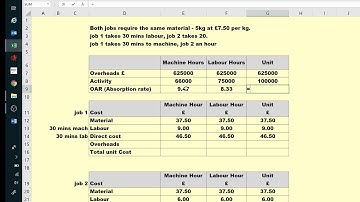 overhead absorption for PCTN (Principles of Costing) and ELC)