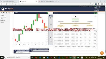 binary.com dobrar o capital em 1 dia ? 100 % de lucro em 1 dia na binary?