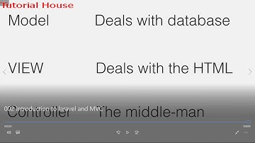 0001 Introduction to laravel and MVC