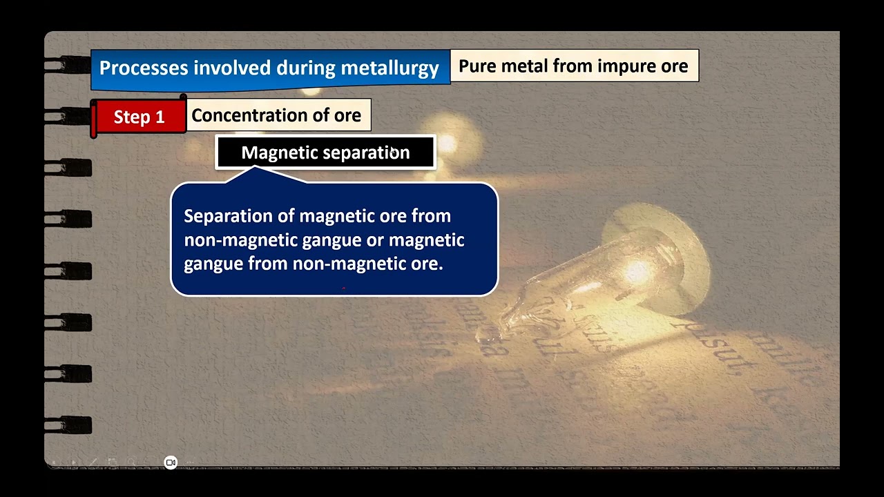 10 ICSE Metallurgy revision