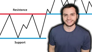 Using AI To Calculate Support Resistance Lines