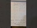 A silly “chant” to help students remember quarters