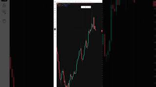 BTC market analysis today # #trading #forex #stockmarket #btc