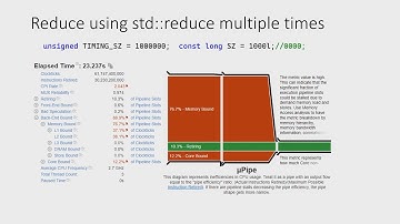 Lightning Talk: Variadic Reduction in C++ - Andrew Drakeford - C++ on Sea 2024