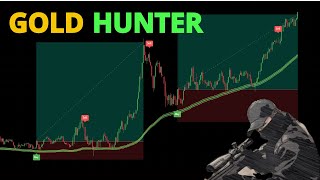 1-Minute Gold Scalping with Free Buy Sell Indicators on Tradingview - Tradingview Indicator Backtest screenshot 5