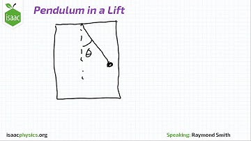 Pendulum in a Lift - SHM Level 4