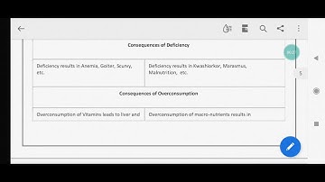 CFN-1 #ignou solved assignment 2022-23 l Only ₹25  In English I WhatsApp:-8603418154 #youtubeshorts