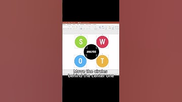 SWOT analysis in PowerPoint