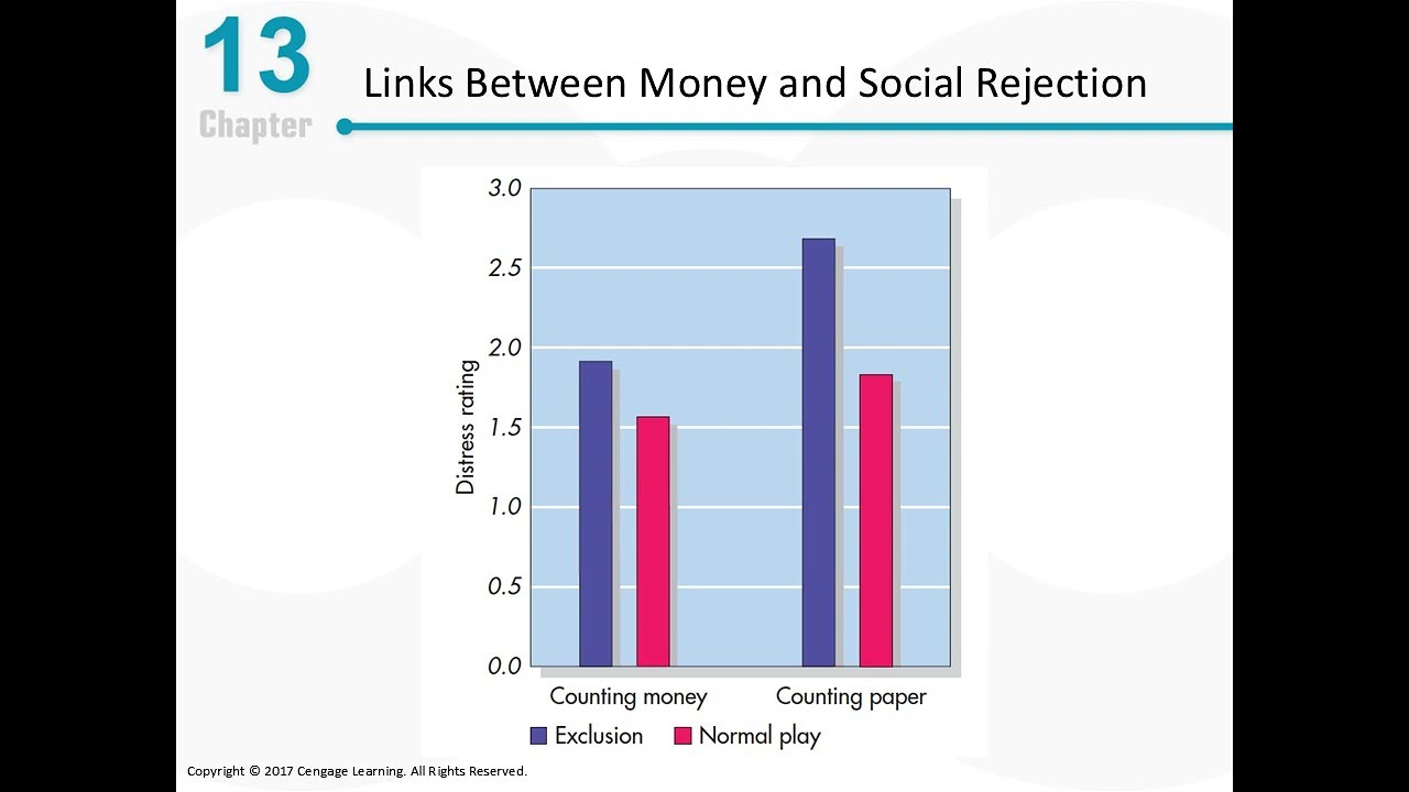 Economic Decision Making - Social Psychology Lecture 13 Part 5
