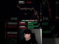 Free signals in bio #trading #crypto #cryptocurrency #shorts #bitcoin