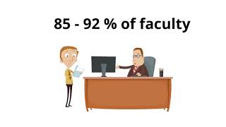 That’s so 2013. Has use of the Learning Management System changed over time?