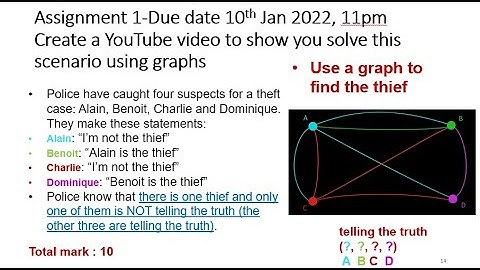 How To Solve A Crime Using Graph Theory