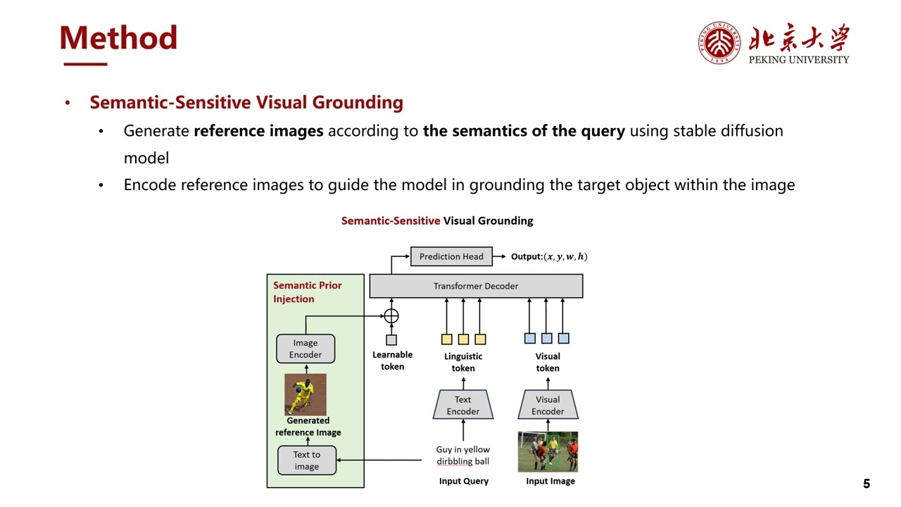 MM24 ResVG: Enhancing Relation and Semantic Understanding in Multiple Instances for Visual Grounding