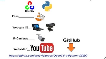 Loading Video Source from Youtube IP camera Webcam Video File   OpenCV with Python