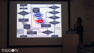 アノテーション支援ツール TogoAnnotator @ Annotathon2017