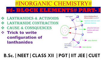 Inner-transition elements, f-Block elements Lanthanoid contraction | Cause & Consequences