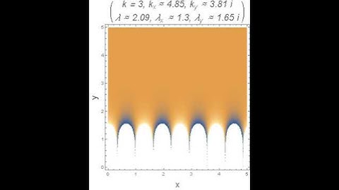 Plane Wave and Evanescent Wave
