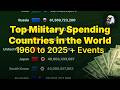 Top Military Spending Countries 2025