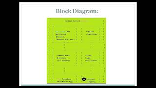 Automated Controller Of Street Light Management Systems. Real-Time Street Light Fault Detection.