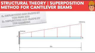 Structural Theory | Superposition Method | Cantilever Beam with Integration and Load Transfer